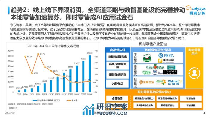 【易观分析】中国人工智能行业应用发展趋势2024 - 第4页预览图