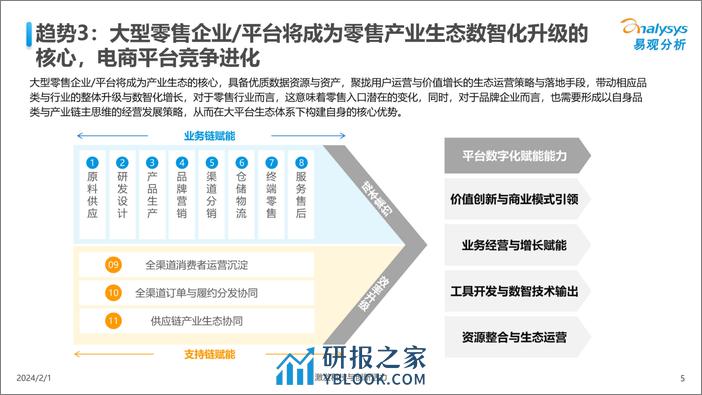 【易观分析】中国人工智能行业应用发展趋势2024 - 第5页预览图