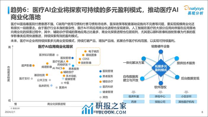 【易观分析】中国人工智能行业应用发展趋势2024 - 第8页预览图