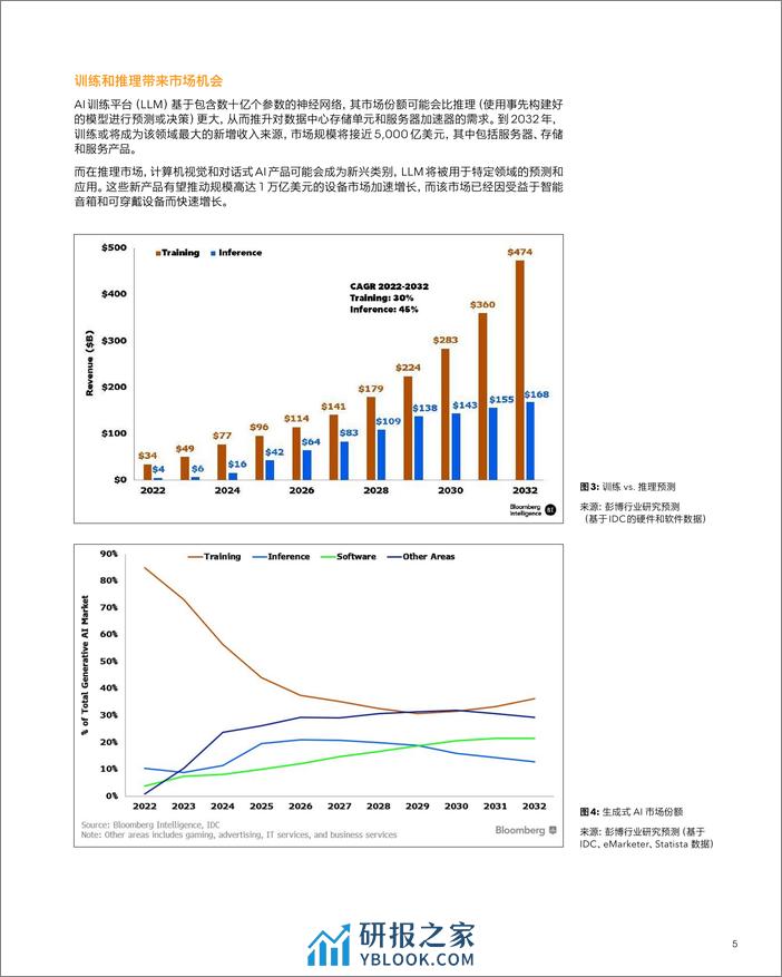 生成式AI机遇和颠覆：演变中的万亿美元市场-彭博专业服务 - 第7页预览图