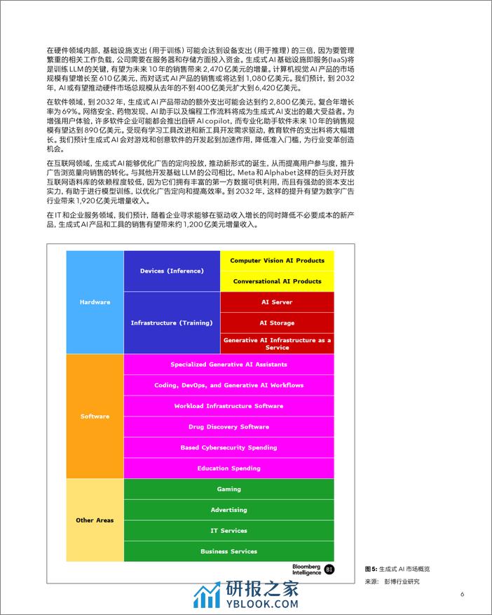 生成式AI机遇和颠覆：演变中的万亿美元市场-彭博专业服务 - 第8页预览图