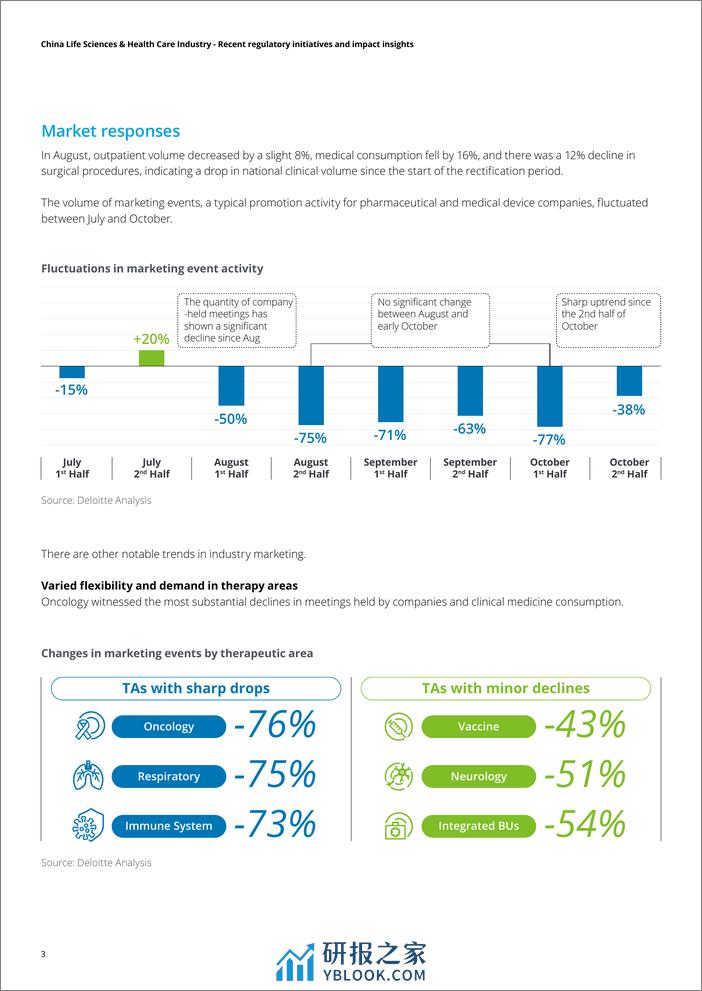 2023医疗行业的强监管形势解读及市场趋势报告-英文版-德勤 - 第4页预览图