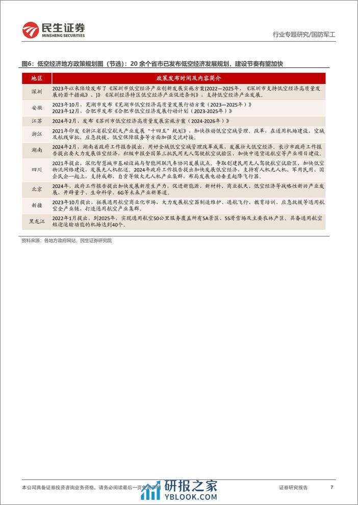 国防军工行业专题报告-低空经济系列：新质生产力标杆赛道，低空经济展翅高飞-240320-民生证券-33页 - 第7页预览图