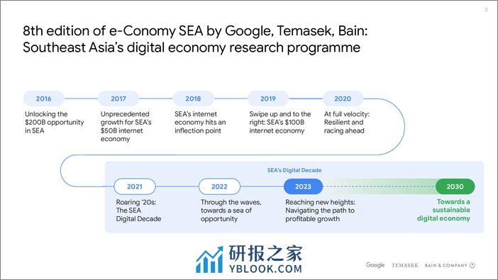 淡马谷歌贝恩2023东南亚数字经济报告英文版 - 第3页预览图