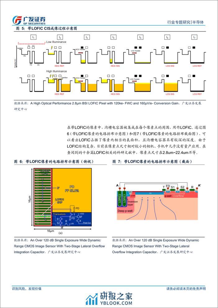 半导体行业行业专题研究：高动态范围是CIS性能提升主要方向，LOFIC有望成为关键技术 - 第8页预览图