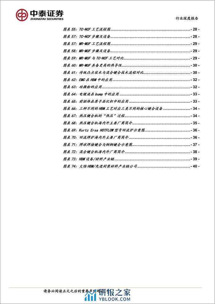 AI系列之HBM-AI硬件核心-需求爆发增长-中泰证券 - 第4页预览图