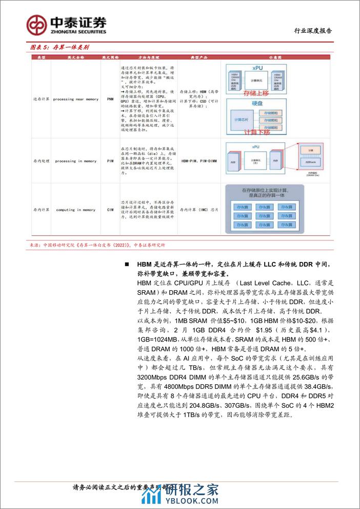 AI系列之HBM-AI硬件核心-需求爆发增长-中泰证券 - 第7页预览图