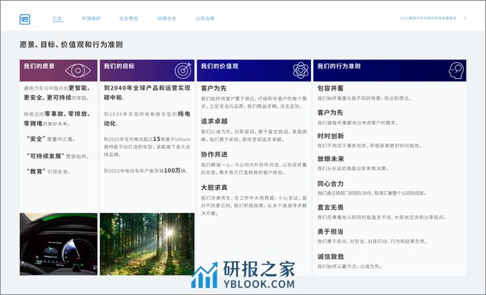 2022通用汽车中国可持续发展报告-GM - 第3页预览图