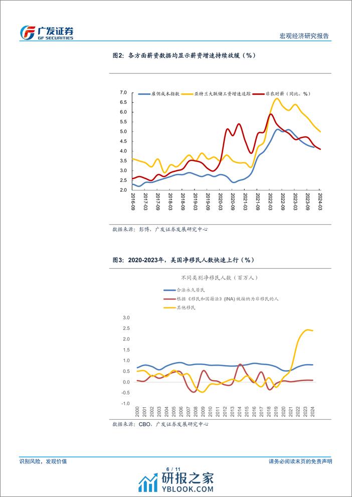 广发宏观：美国就业数据与移民影响-240406-广发证券-11页 - 第6页预览图