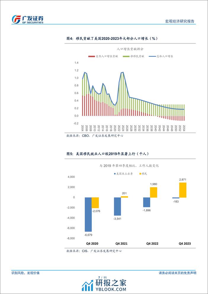 广发宏观：美国就业数据与移民影响-240406-广发证券-11页 - 第7页预览图