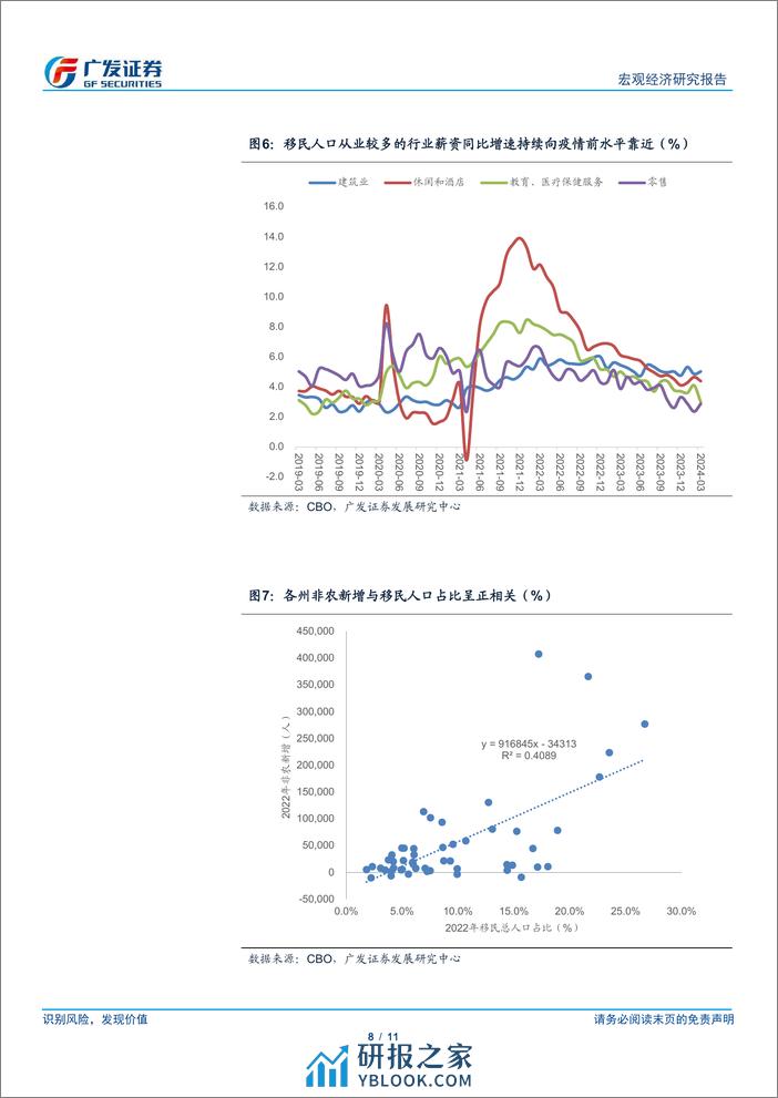 广发宏观：美国就业数据与移民影响-240406-广发证券-11页 - 第8页预览图