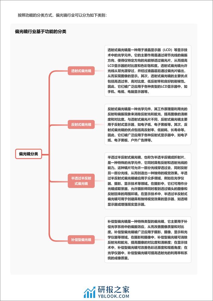 头豹研究院-偏光镜头豹词条报告系列-20页 - 第2页预览图