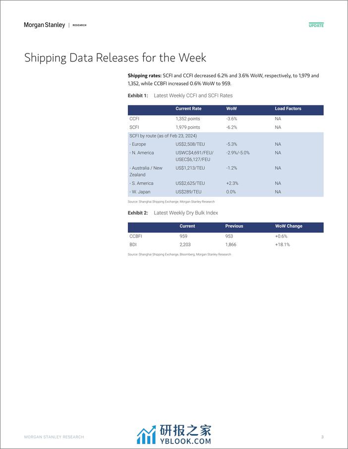 Morgan Stanley-Hong KongChina Transportation  Infrastructure Week in Rev...-106824034 - 第2页预览图