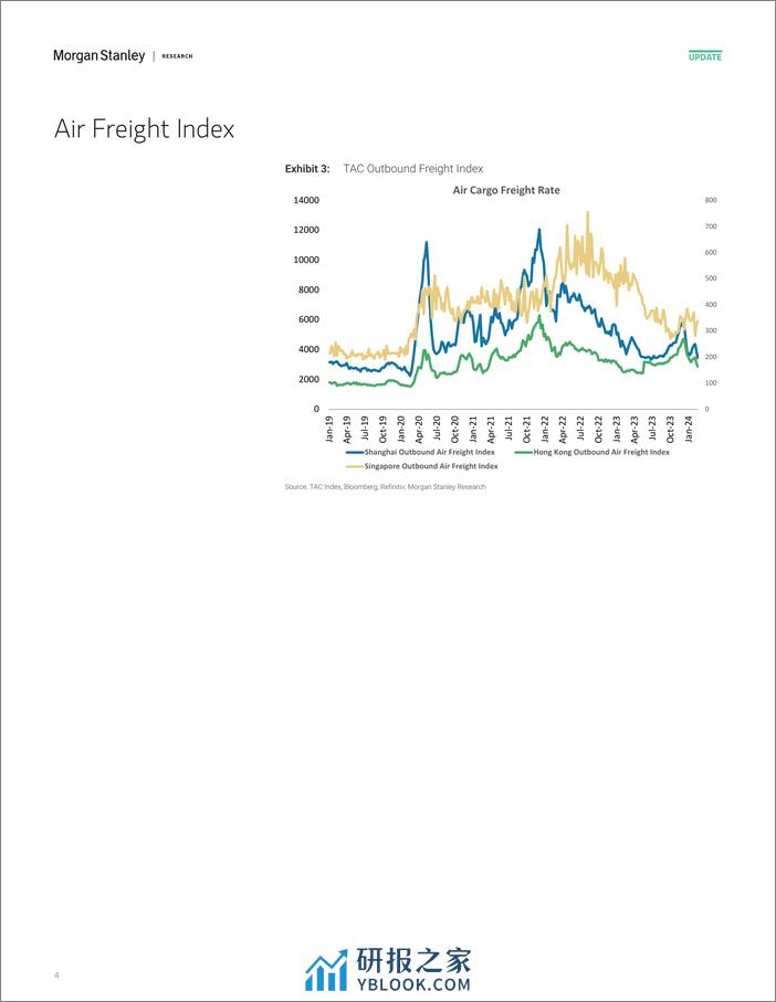 Morgan Stanley-Hong KongChina Transportation  Infrastructure Week in Rev...-106824034 - 第3页预览图