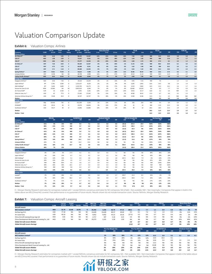 Morgan Stanley-Hong KongChina Transportation  Infrastructure Week in Rev...-106824034 - 第7页预览图