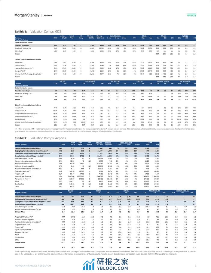 Morgan Stanley-Hong KongChina Transportation  Infrastructure Week in Rev...-106824034 - 第8页预览图