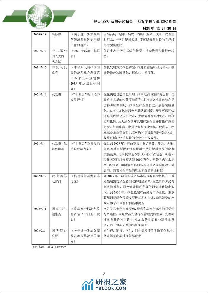 2023年商贸零售行业ESG评级分析报告 - 第5页预览图