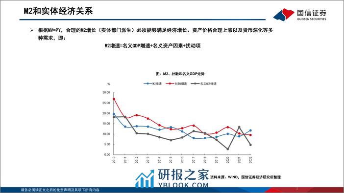 银行业：2024年流动性预测 如何看降准空间和M2增速？ - 第3页预览图