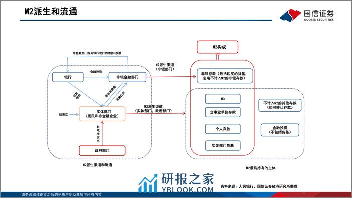 银行业：2024年流动性预测 如何看降准空间和M2增速？ - 第4页预览图