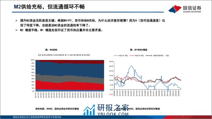 银行业：2024年流动性预测 如何看降准空间和M2增速？ - 第6页预览图