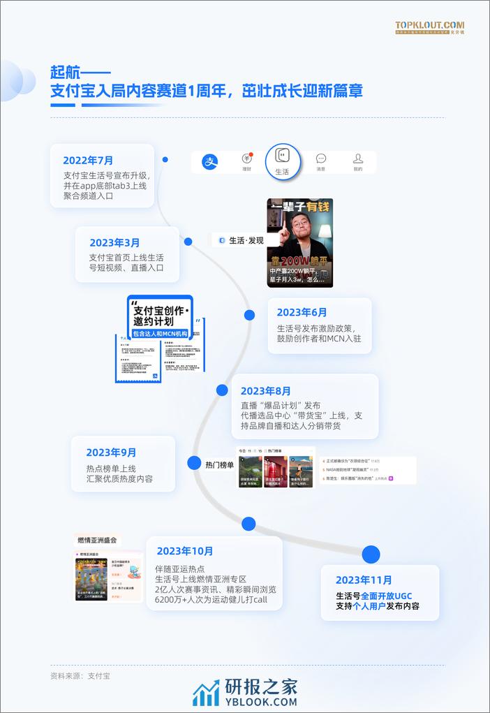 克劳锐：支付宝内容生态观察-泛财商篇 - 第3页预览图