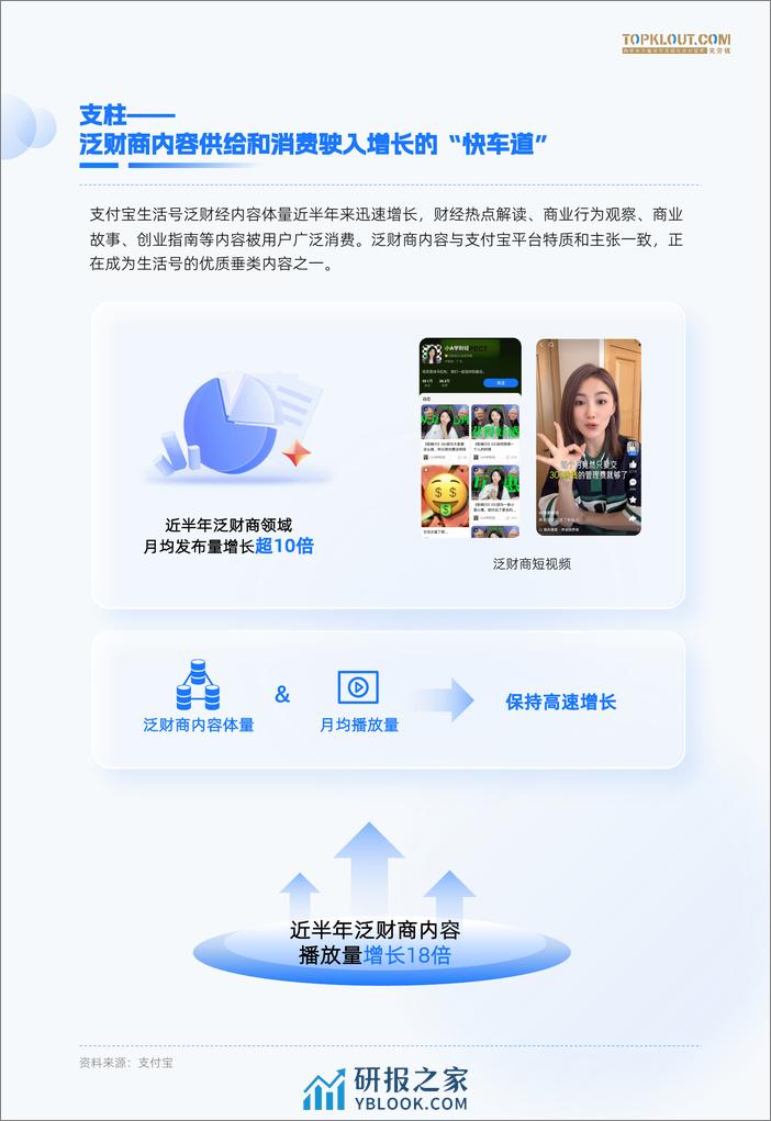 克劳锐：支付宝内容生态观察-泛财商篇 - 第4页预览图