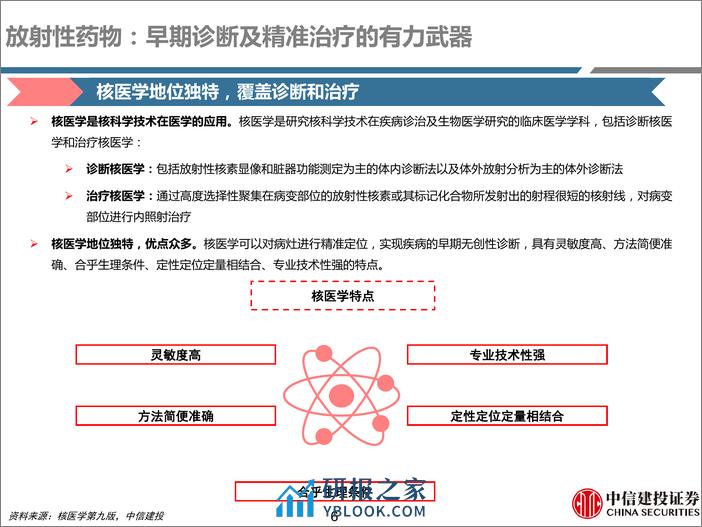 医药行业研究·创新药系列：核药深度报告，现代医学重要组成部分，RLT疗法开启新篇章 - 第6页预览图