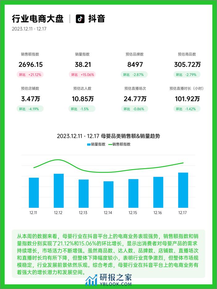 果集行研-23年12月第2周-母婴行业抖音快手电商报告 - 第4页预览图