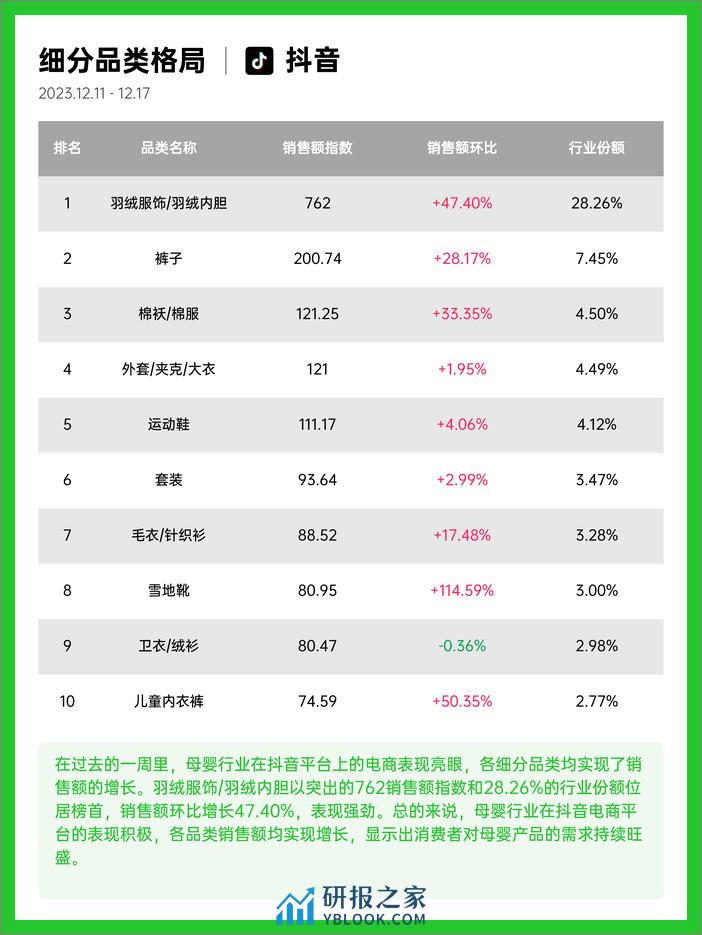 果集行研-23年12月第2周-母婴行业抖音快手电商报告 - 第5页预览图