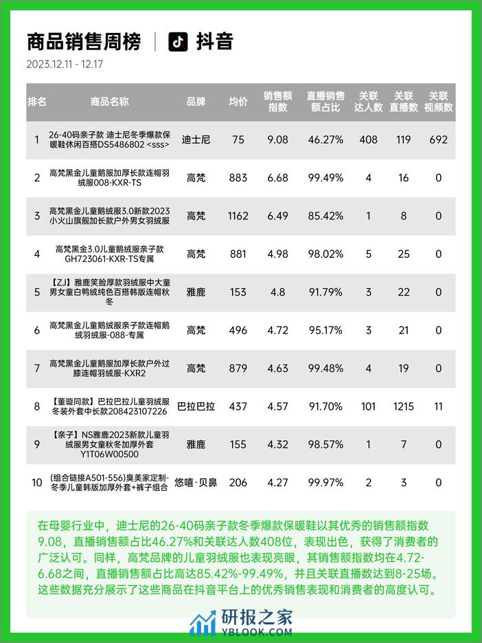 果集行研-23年12月第2周-母婴行业抖音快手电商报告 - 第8页预览图