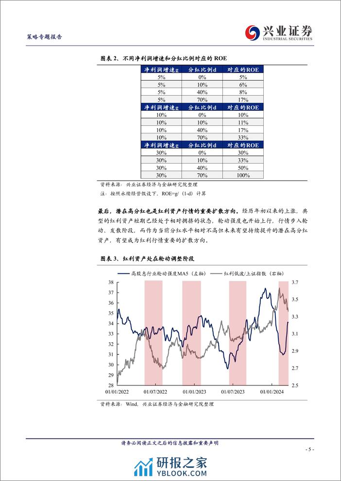 六大维度寻找“未来高分红”-240320-兴业证券-20页 - 第5页预览图