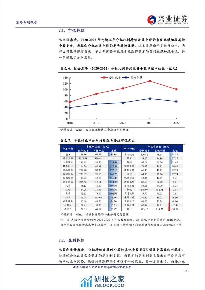 六大维度寻找“未来高分红”-240320-兴业证券-20页 - 第7页预览图