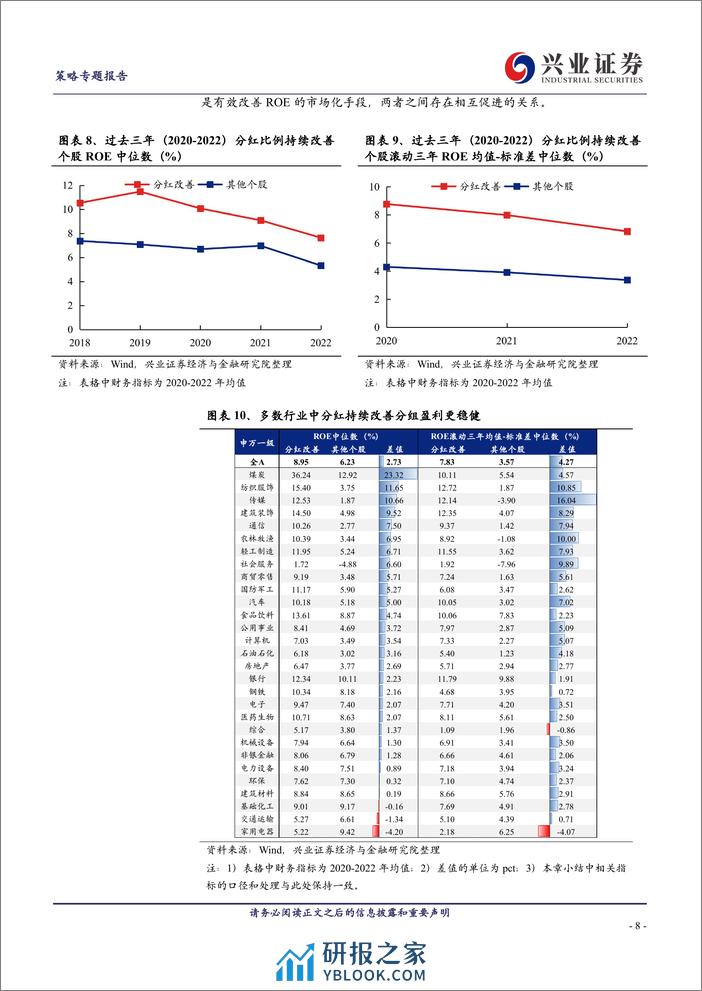 六大维度寻找“未来高分红”-240320-兴业证券-20页 - 第8页预览图