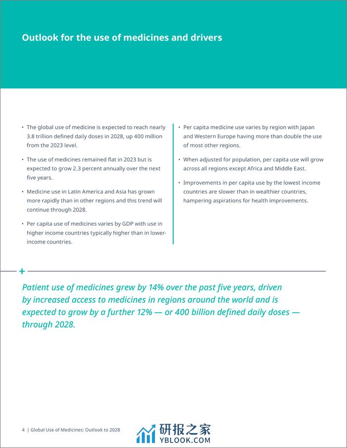 艾昆纬（IQVIA）：2024年全球药品使用趋势报告-展望至2028（英文版） - 第6页预览图