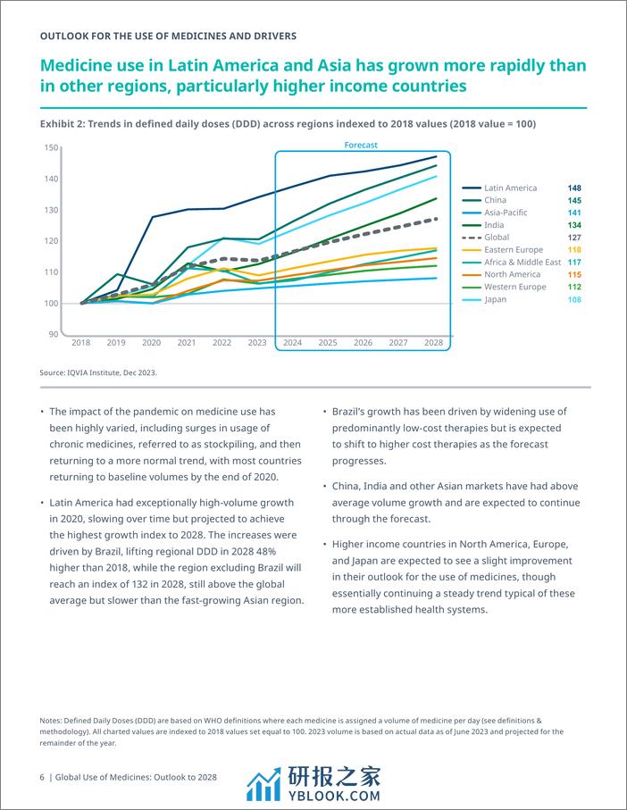 艾昆纬（IQVIA）：2024年全球药品使用趋势报告-展望至2028（英文版） - 第8页预览图