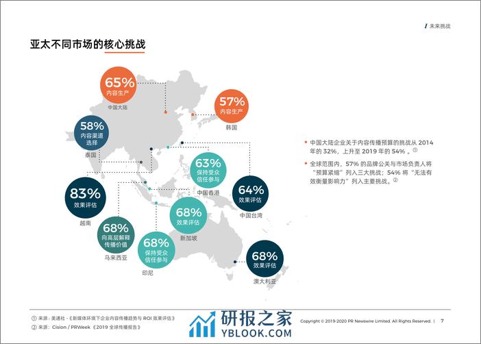 美通社：2020亚太区企业传播报告-挑战、多元化渠道与新闻偏好 - 第7页预览图