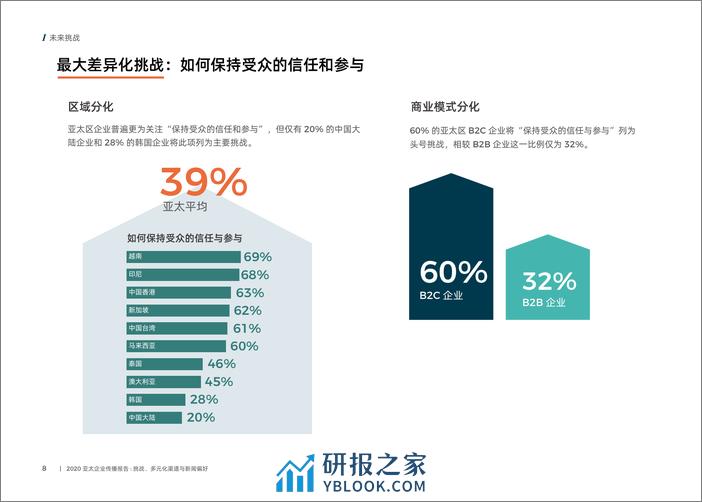 美通社：2020亚太区企业传播报告-挑战、多元化渠道与新闻偏好 - 第8页预览图