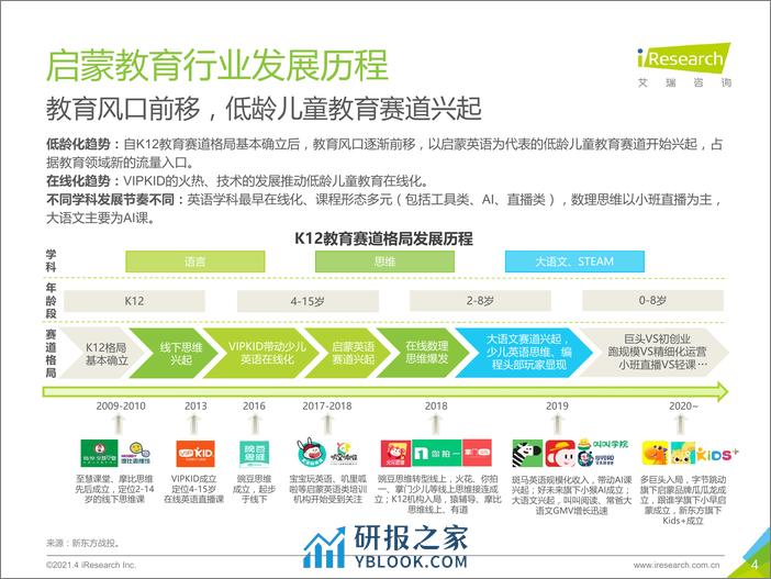 艾瑞咨询：创新复盘与浪潮展望-2021年中国教育培训行业发展趋势报告-简版 - 第4页预览图