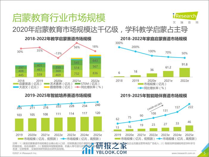 艾瑞咨询：创新复盘与浪潮展望-2021年中国教育培训行业发展趋势报告-简版 - 第5页预览图