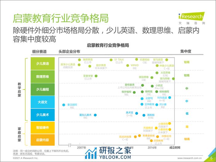 艾瑞咨询：创新复盘与浪潮展望-2021年中国教育培训行业发展趋势报告-简版 - 第6页预览图