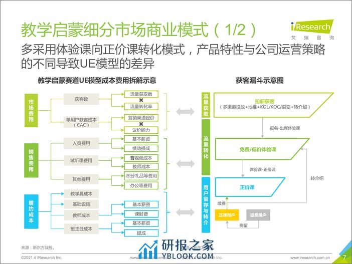 艾瑞咨询：创新复盘与浪潮展望-2021年中国教育培训行业发展趋势报告-简版 - 第7页预览图