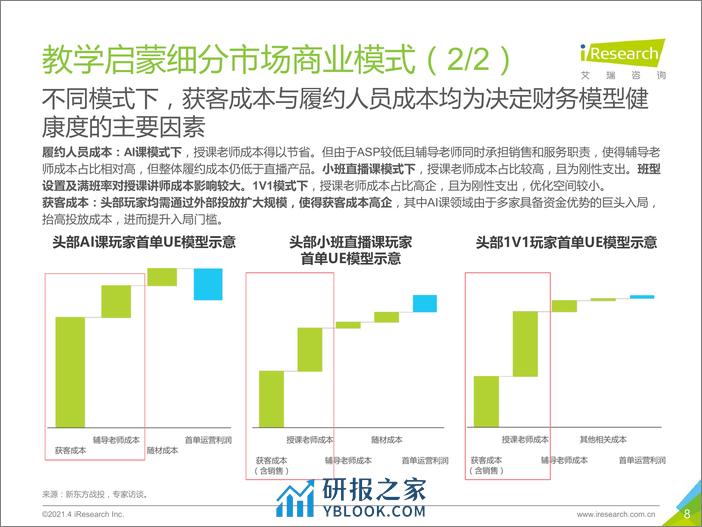 艾瑞咨询：创新复盘与浪潮展望-2021年中国教育培训行业发展趋势报告-简版 - 第8页预览图