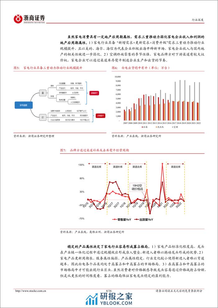 白电行业深度报告：从ROE的视角看家电板块高股息、高分红的投资机会 - 第6页预览图