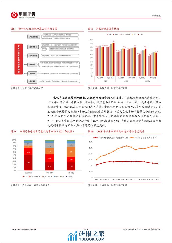 白电行业深度报告：从ROE的视角看家电板块高股息、高分红的投资机会 - 第7页预览图