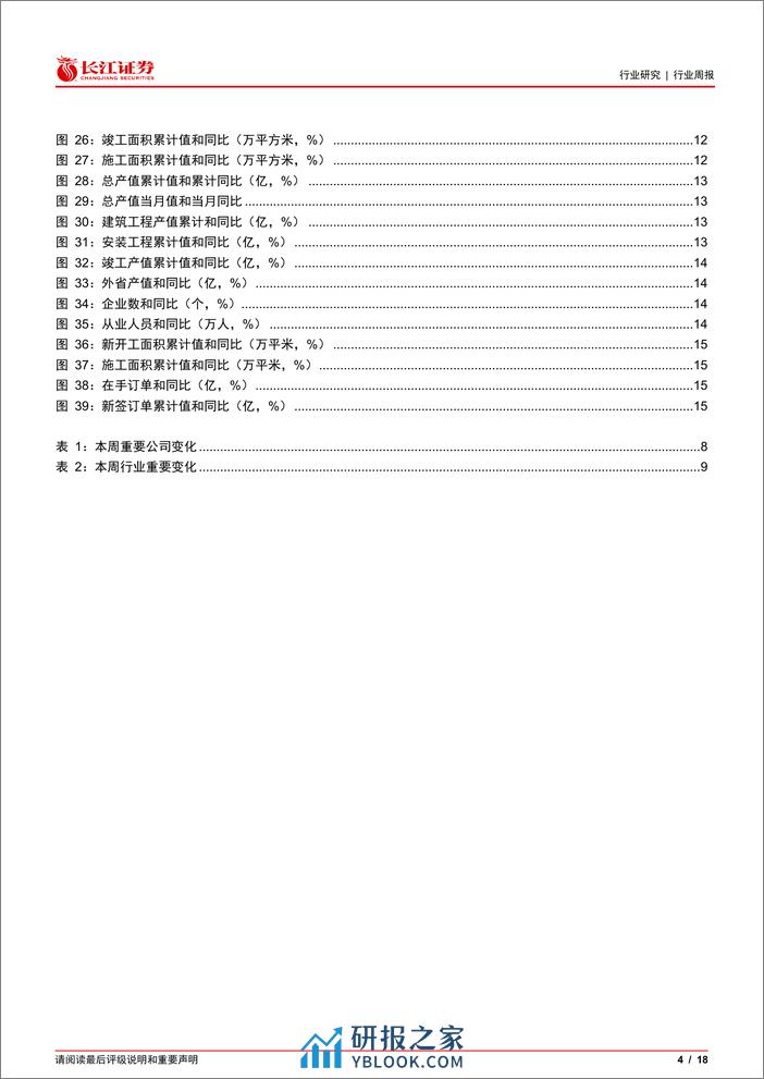 建筑与工程行业：重视新质生产力背景下的建筑行业投资机会-240325-长江证券-18页 - 第4页预览图