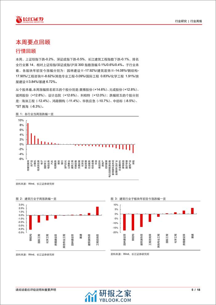 建筑与工程行业：重视新质生产力背景下的建筑行业投资机会-240325-长江证券-18页 - 第5页预览图