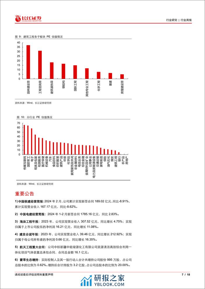 建筑与工程行业：重视新质生产力背景下的建筑行业投资机会-240325-长江证券-18页 - 第7页预览图