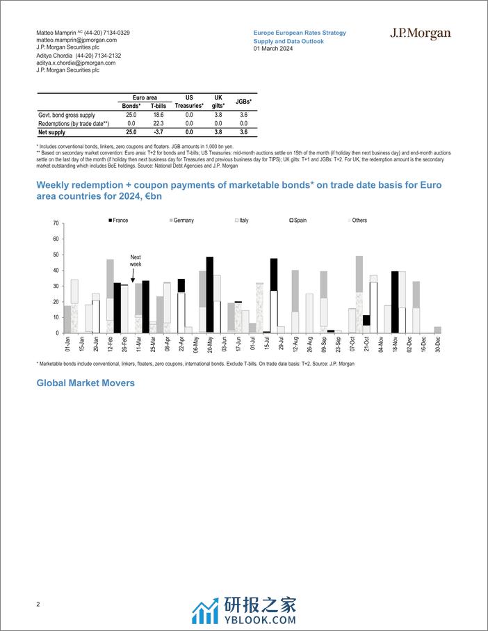 JPMorgan Econ  FI-Supply and Data Outlook-106802562 - 第2页预览图