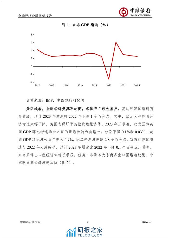 中国银行研究院：全球经济复苏疲软，货币政策取向分化-中国银行全球经济金融展望报告（2024年） - 第3页预览图