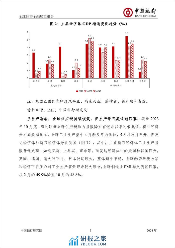 中国银行研究院：全球经济复苏疲软，货币政策取向分化-中国银行全球经济金融展望报告（2024年） - 第4页预览图